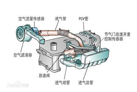 ������������ø���һ��,�������������Ի�